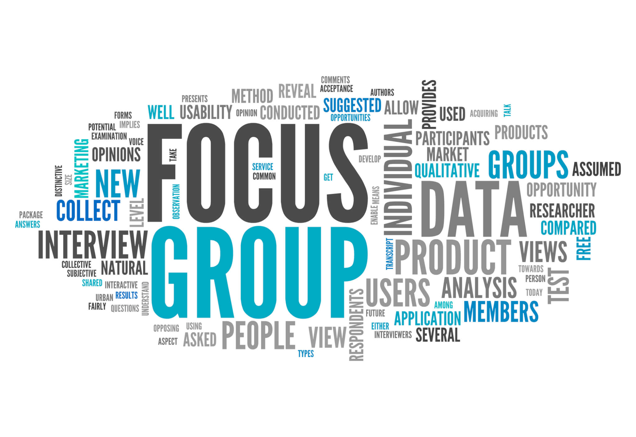 Qualitative data wordcloud